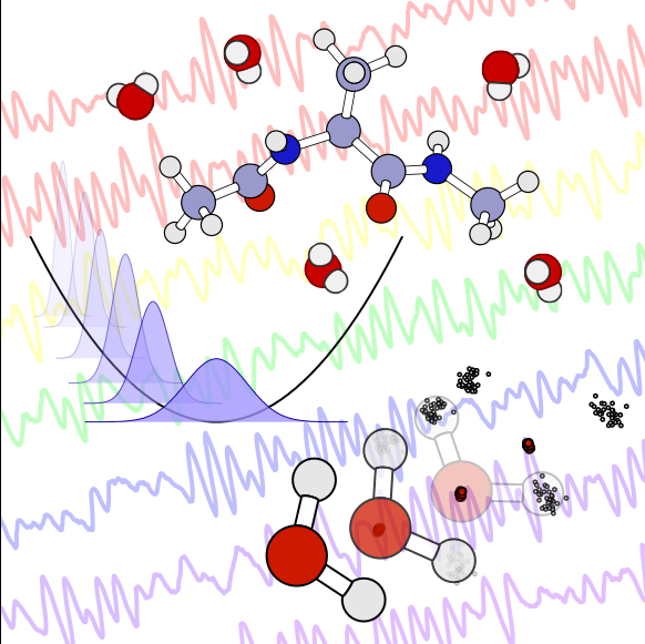 Michele Ceriotti Competence Center For Comtional Chemistry Molecular Dynamics Is A Precious Tool That Can Help Us To Interpret Experimental Results And Predict The Properties Of New Compounds